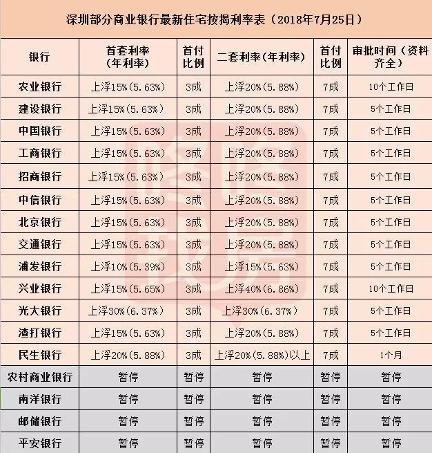 深圳商铺租赁市场动态分析