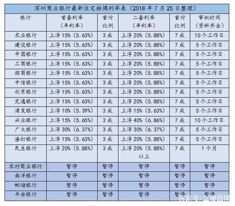 深圳商铺租赁市场动态解析