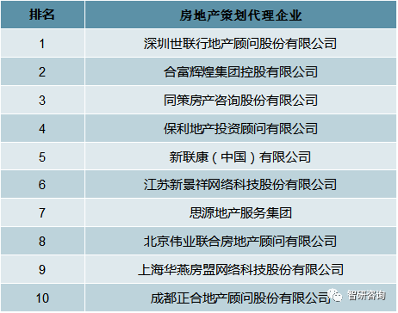 深圳新房代理市场现状与未来趋势