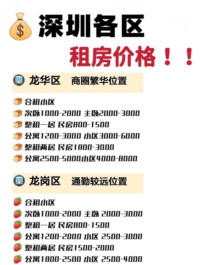 深圳新房代理市场分析与趋势